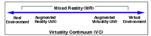 a line depicting a continuum from the real environment to virtual reality