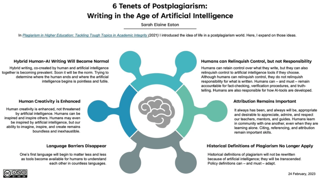 Diagram outlining AI considerations