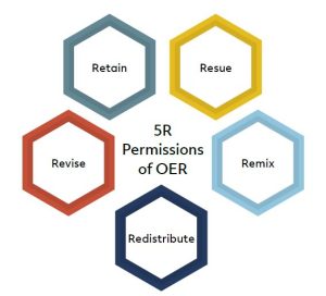 5Rs Permissions of OER created by Go Open Project